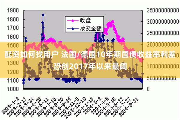 配资如何找用户 法国/德国10年期国债收益率利差恐创2017年以来最阔