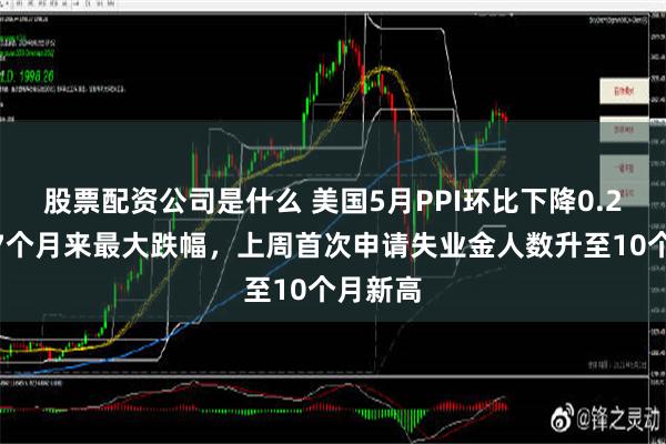 股票配资公司是什么 美国5月PPI环比下降0.2%，为7个月来最大跌幅，上周首次申请失业金人数升至10个月新高