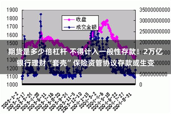 期货是多少倍杠杆 不得计入一般性存款！2万亿银行理财“套壳”保险资管协议存款或生变