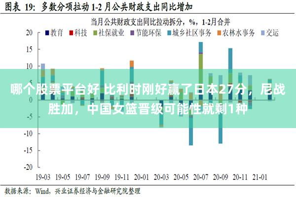 哪个股票平台好 比利时刚好赢了日本27分，尼战胜加，中国女篮晋级可能性就剩1种