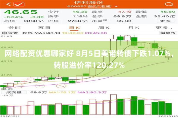 网络配资优惠哪家好 8月5日美诺转债下跌1.07%，转股溢价率120.27%