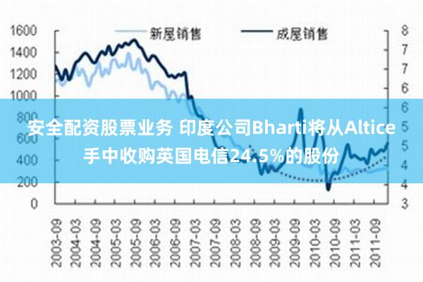 安全配资股票业务 印度公司Bharti将从Altice手中收购英国电信24.5%的股份