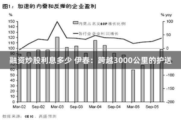 融资炒股利息多少 伊春：跨越3000公里的护送