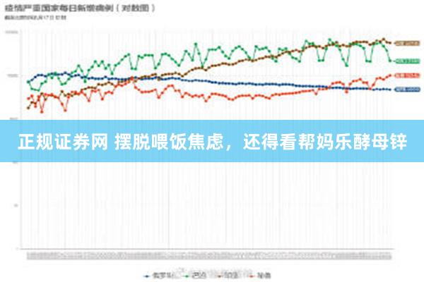 正规证券网 摆脱喂饭焦虑，还得看帮妈乐酵母锌