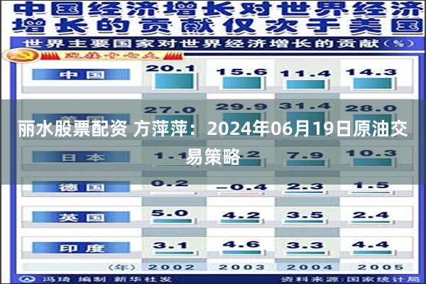 丽水股票配资 方萍萍：2024年06月19日原油交易策略