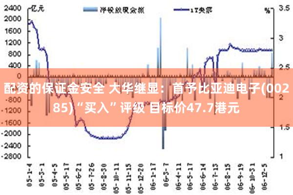 配资的保证金安全 大华继显：首予比亚迪电子(00285)“买入”评级 目标价47.7港元