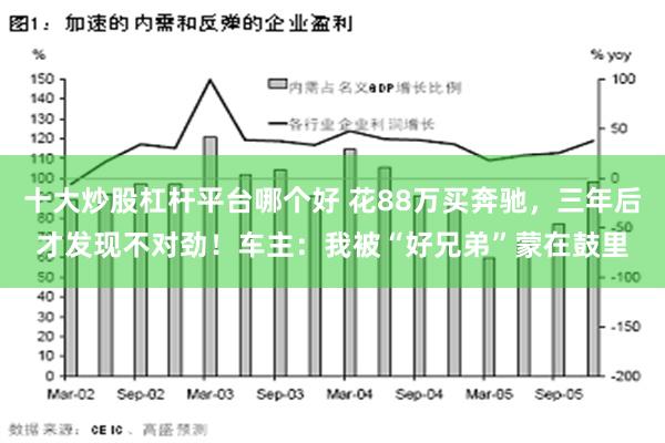 十大炒股杠杆平台哪个好 花88万买奔驰，三年后才发现不对劲！车主：我被“好兄弟”蒙在鼓里