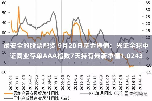 最安全的股票配资 9月20日基金净值：兴证全球中证同业存单AAA指数7天持有最新净值1.0243