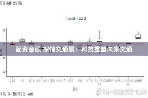 配资金额 探馆交通展：科技重塑未来交通