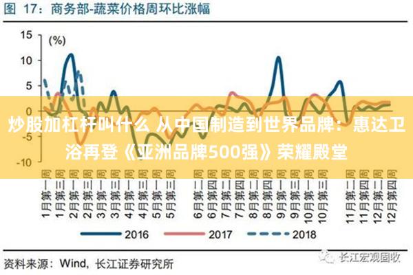 炒股加杠杆叫什么 从中国制造到世界品牌：惠达卫浴再登《亚洲品牌500强》荣耀殿堂