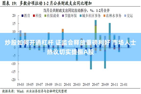 炒股如何开通杠杆 证监会释放重磅利好 市场人士热议切实提振A股