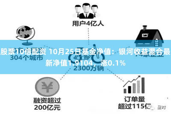 股票10倍配资 10月25日基金净值：银河收益混合最新净值1.9104，涨0.1%