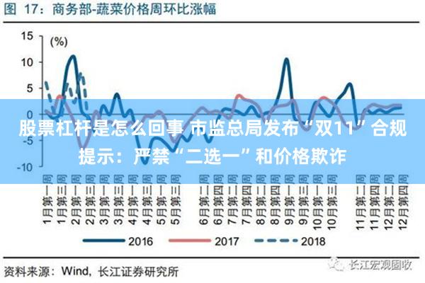 股票杠杆是怎么回事 市监总局发布“双11”合规提示：严禁“二选一”和价格欺诈