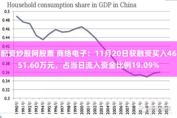 配资炒股网股票 商络电子：11月20日获融资买入4651.60万元，占当日流入资金比例19.09%