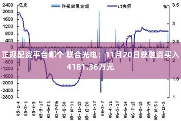 正规配资平台哪个 联合光电：11月20日获融资买入4181.36万元