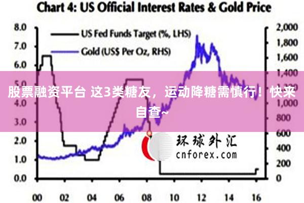 股票融资平台 这3类糖友，运动降糖需慎行！快来自查~