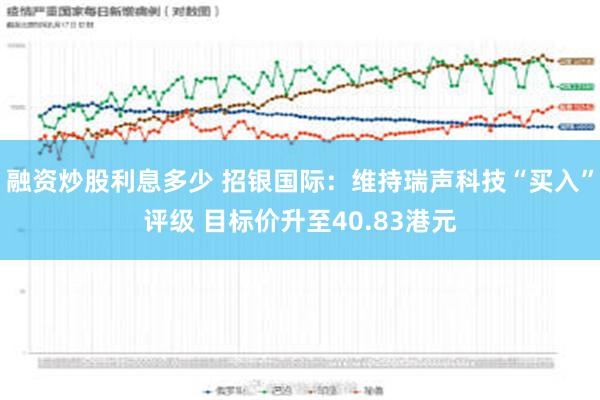 融资炒股利息多少 招银国际：维持瑞声科技“买入”评级 目标价升至40.83港元