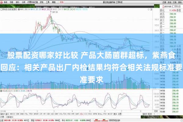 股票配资哪家好比较 产品大肠菌群超标，紫燕食品回应：相关产品出厂内检结果均符合相关法规标准要求