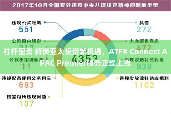 杠杆配资 解锁亚太投资新机遇，ATFX Connect APAC Premier服务正式上线