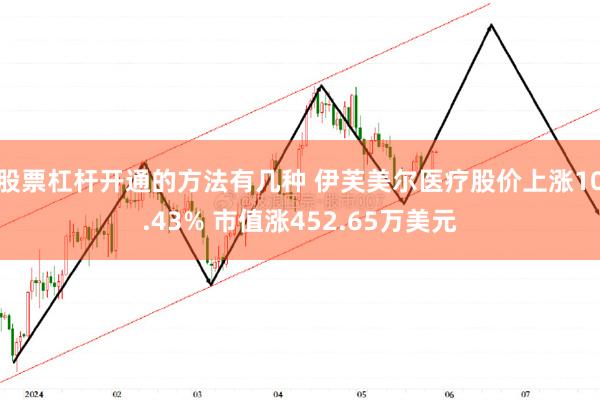 股票杠杆开通的方法有几种 伊芙美尔医疗股价上涨10.43% 市值涨452.65万美元