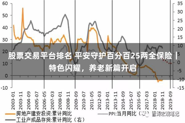 股票交易平台排名 平安守护百分百25两全保险｜特色闪耀，养老新篇开启