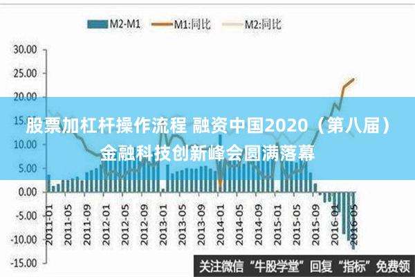 股票加杠杆操作流程 融资中国2020（第八届）金融科技创新峰会圆满落幕